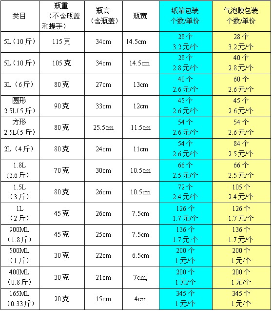 塑料油瓶